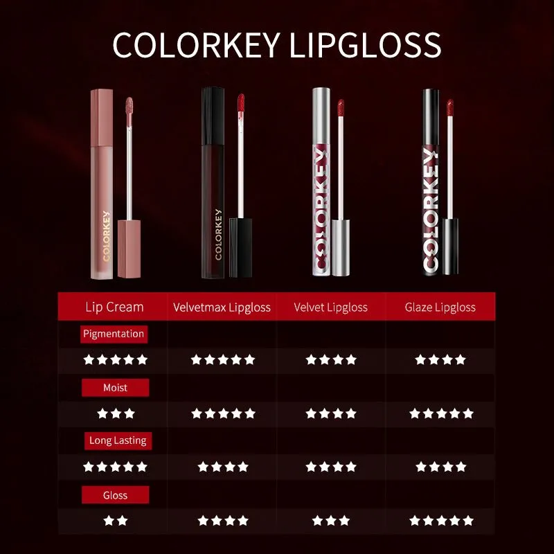 Airy Lip Gloss Super Matte Series R006 Red